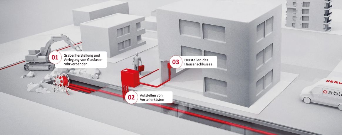 Illustration eines Kabelzuges