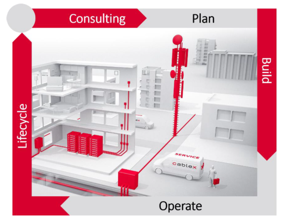 Illustration of the project life cycle in broadband expansion.